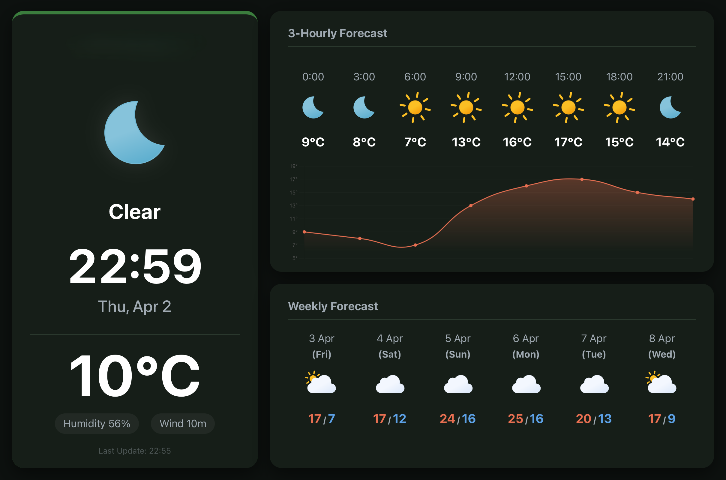mado-kit weather digital signage preview on iPad (slideshow)